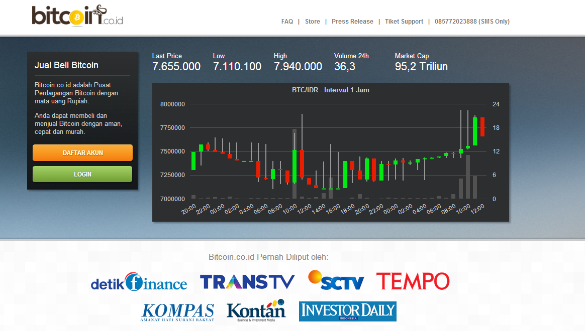 Harga Crypto Coti