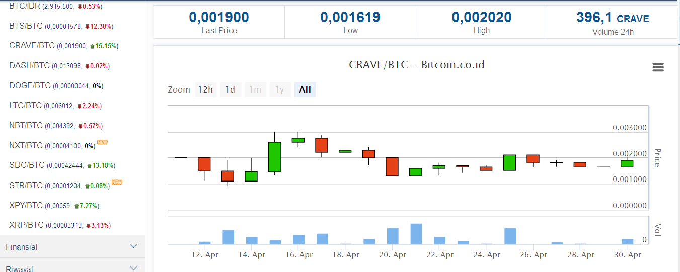 Crave cryptocurrency where to buy bitcoin instantly with debit card
