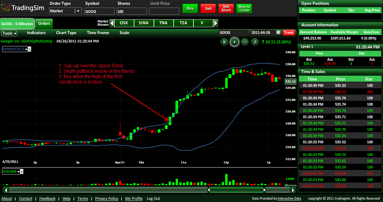 Trader plus. Трейдинг баланс. Sale time. Bollinger Bands. Trading buy sell.