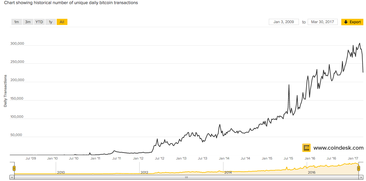 bitcoin core vs bitcoin unlimited