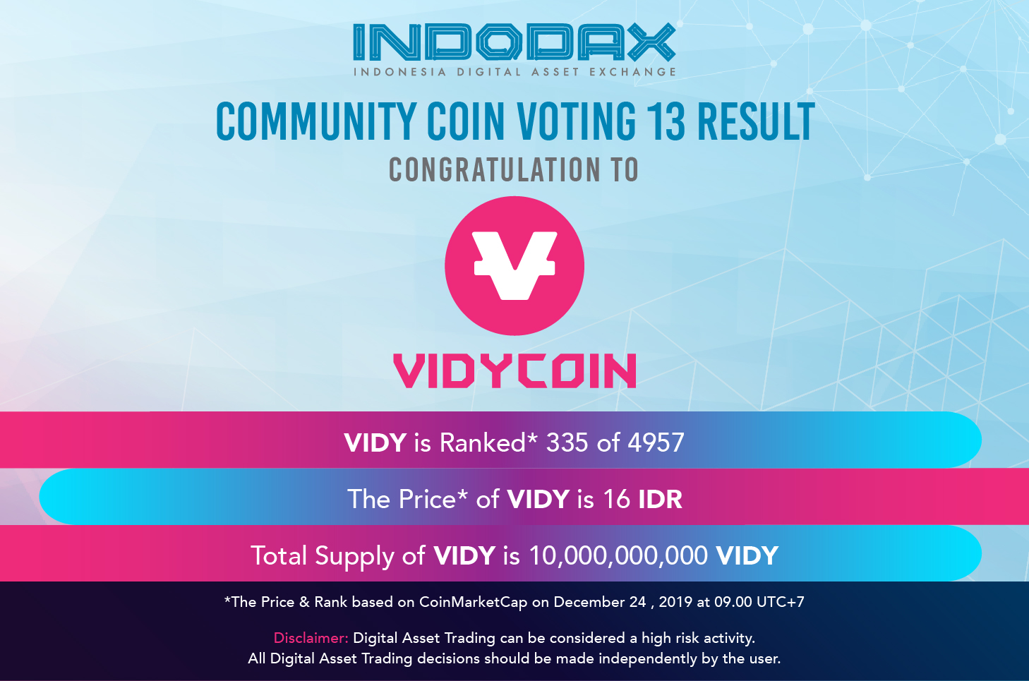 COMMUNITY COIN VOTING 13 RESULT – Blog Indodax.com