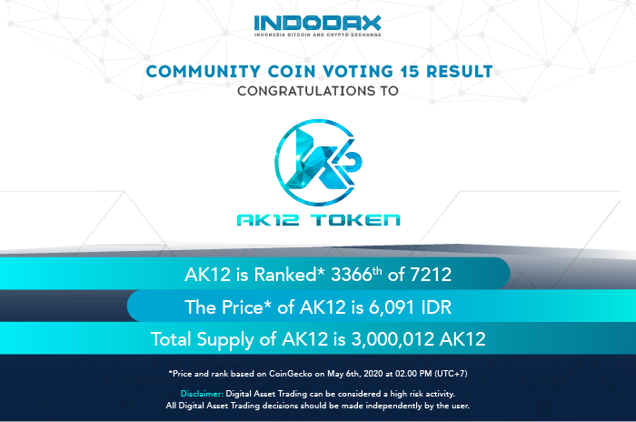 Result 8 0. Voting Coin. Шаблон Crypto Coin voting platforms.