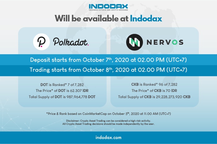 DOTx Listing on Indodax
