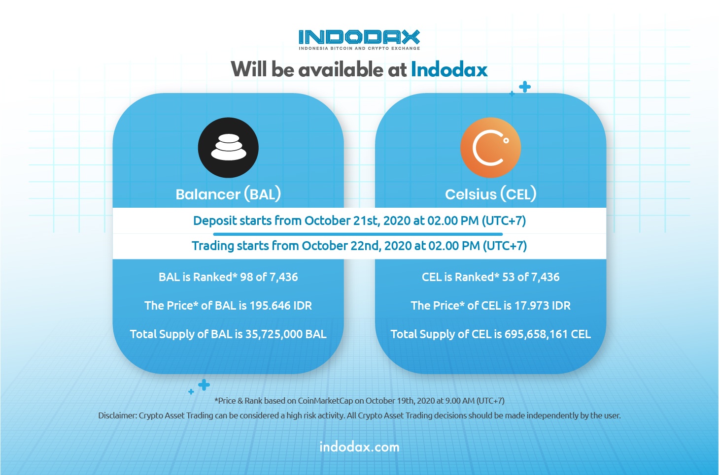 BAL & CEL Listing on Indodax