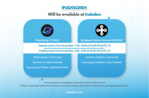 TITAN & WNXM Listing on Indodax