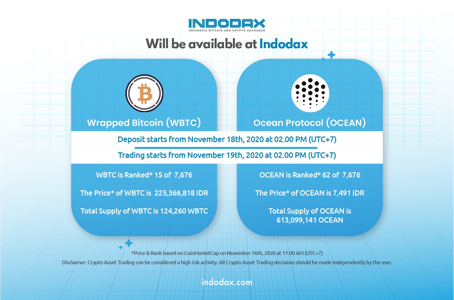 WBTC & OCEAN Listing on Indodax
