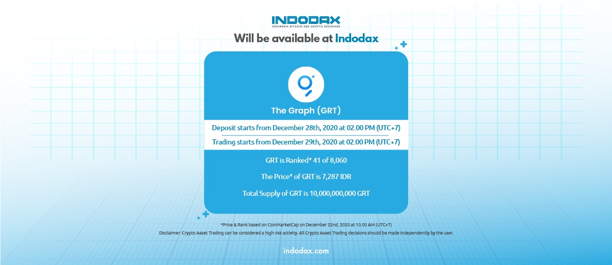 GRT Listing on Indodax
