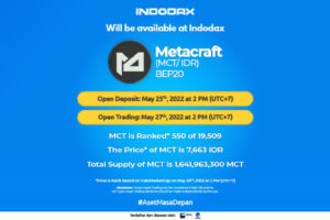 MCT Listing on Indodax